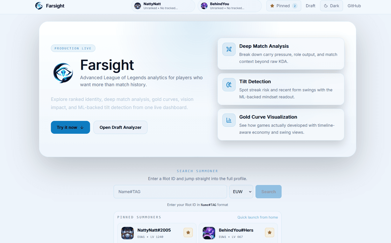 Farsight Analytics